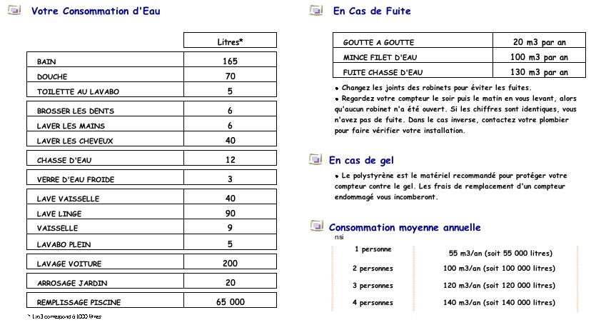 consommation d'eau
